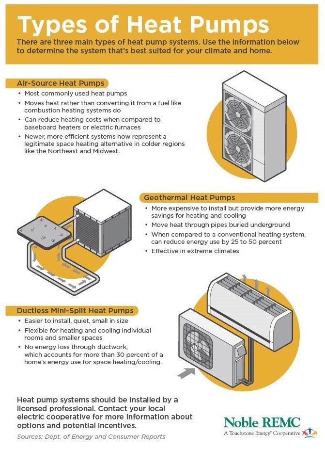 Heating And Cooling Noble Remc